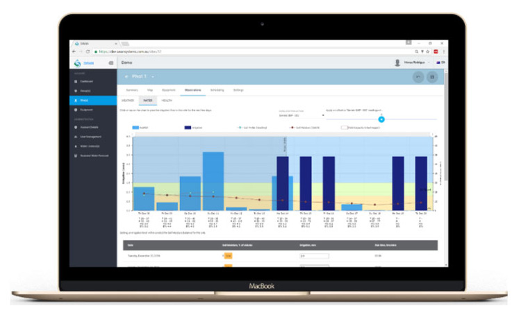 irrigator management platform