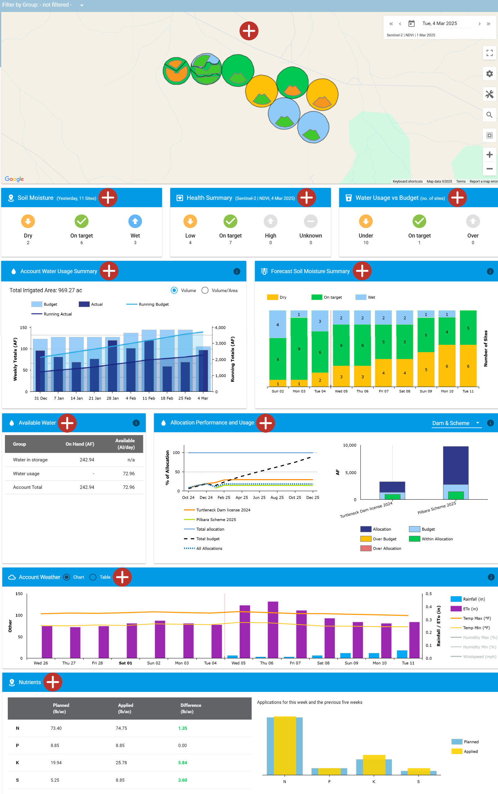 Dashboard_2025 (Imp)