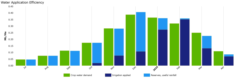 Josef Chromy WAE chart for web article