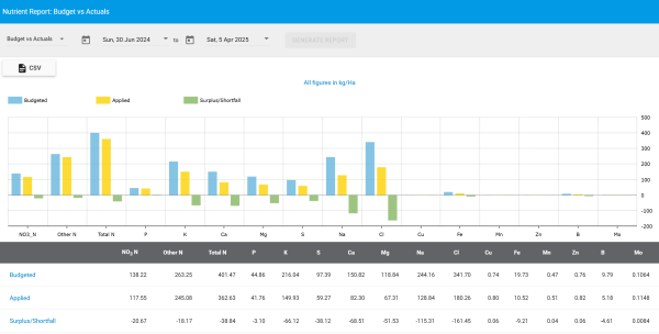 Nutrients_BudgetActual_PivotsDemo_Metric_cropped