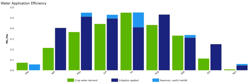 WAE_Metric_WSU_nobackground
