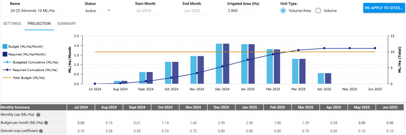 WaterBudgetSummary_Almonds